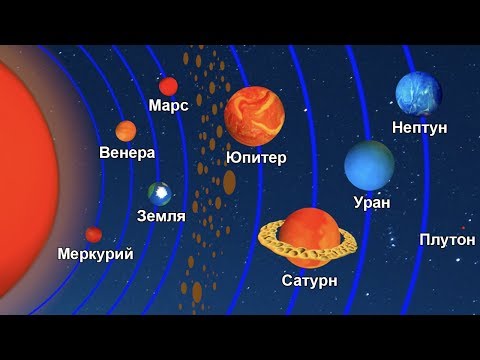 Видео: Астрономия для детей. Планеты солнечной системы