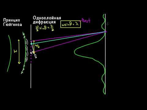 Видео: Дифракция Физика