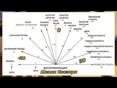 Видео: Просто и ПРАВИЛЬНО о настройке Феррита в МД Квазар ARM/F3/NOVA