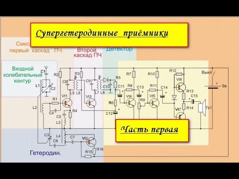 Видео: УРОК 16. Супергетеродинные приёмники  Часть первая