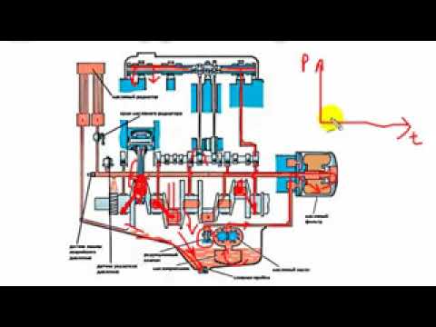 Видео: ДВС Система смазки