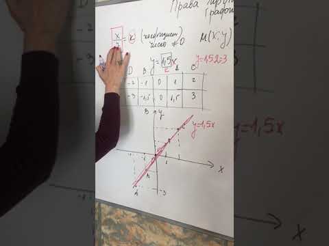 Видео: Графика на права пропорция
