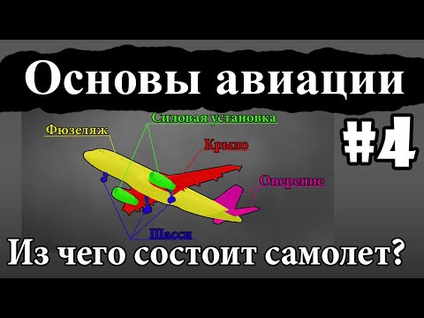 Видео: Агрегаты самолета - Основы авиации #4