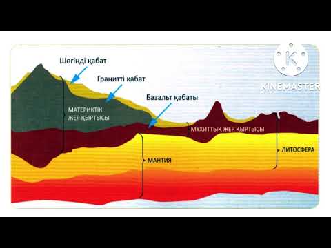 Видео: География 7-сынып “Литосфераның құрылысы мен заттық құрамы”
