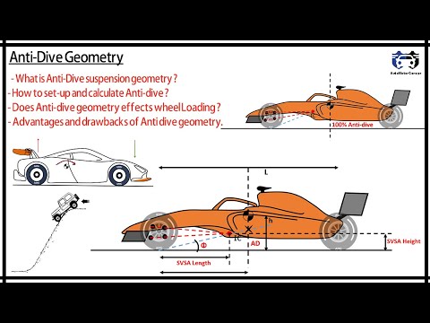 Видео: Геометрия антиклевковой подвески | Как рассчитать процент антиклевковой подвески? | Преимущества ...