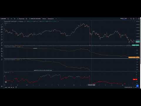 Видео: Disbalans - обзор сервиса для профессиональных трейдеров