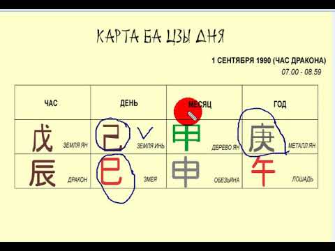 Видео: Структура карты Ба Цзы.