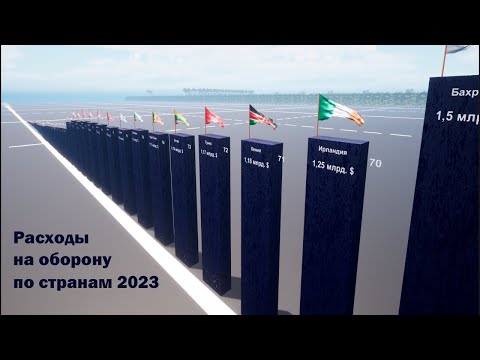 Видео: Расходы на оборону по странам 2023 год