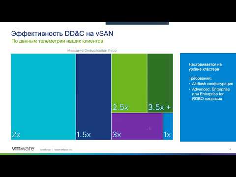 Видео: Технический обзор VMware vSAN  Дополнительная функциональность и особенности