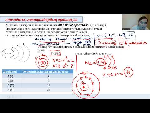 Видео: 3-сабақ. Электрон