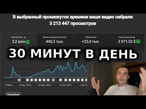 Видео: как я заработал 3900$ на слайдшоу + видеоурок к нише (нейросети)
