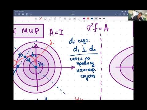 Видео: Семинар 20. Разбираемся с методом сопряженных направлений! МФТИ. 2022