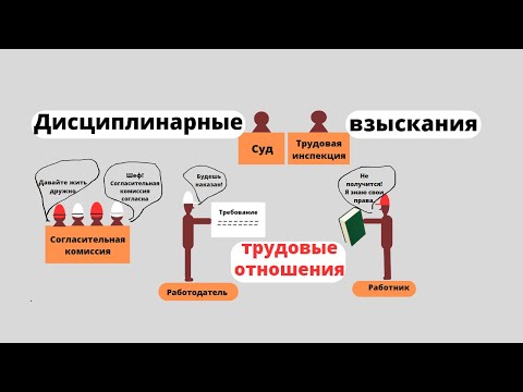 Видео: Дисциплинарные взыскания. Виды  и сроки. Порядок применения дисциплинарных взысканий.