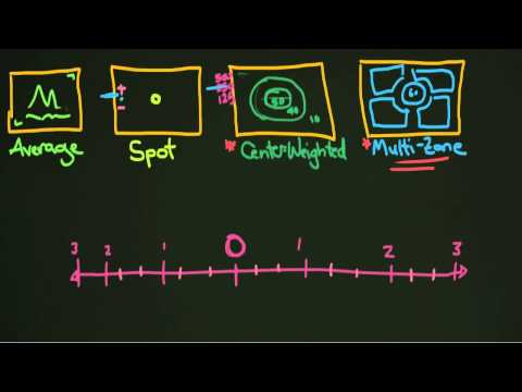 Видео: Как замерить экспозицию фотографии