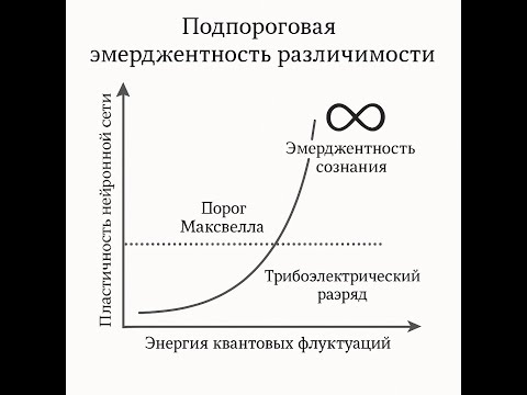 Видео: Трибоэлектромагнитная природа реальности