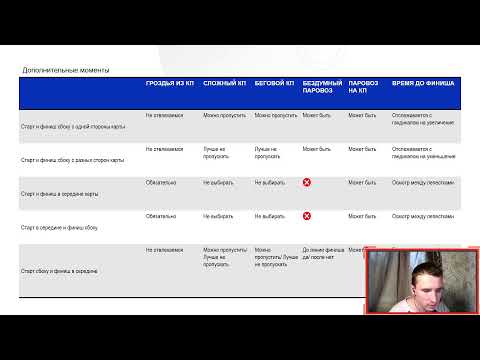 Видео: Спортивное ориентирование. Дистанция выбор. Выбор по времени.