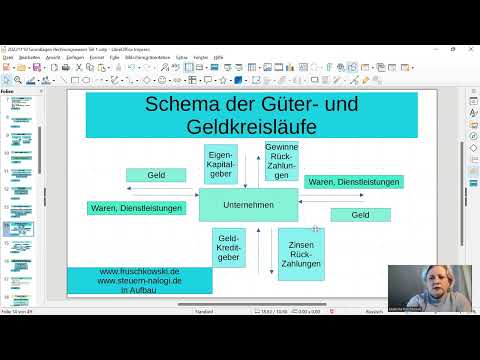 Видео: Бухгалтерский учет