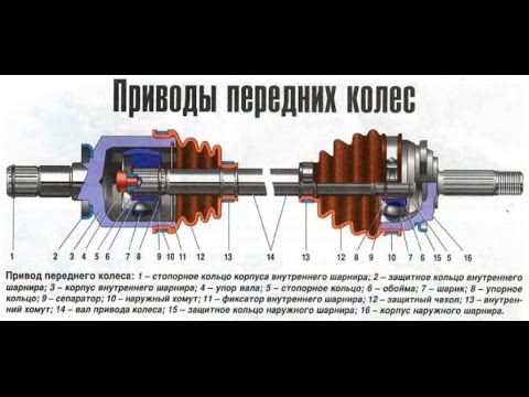 Видео: Замена гранаты (ШРУС) Ланос \ Сенс \ Lanos \ Sens