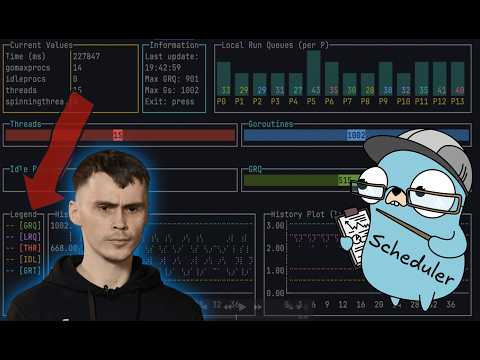 Видео: Планировщик Go — самый подробный гайд простым языком