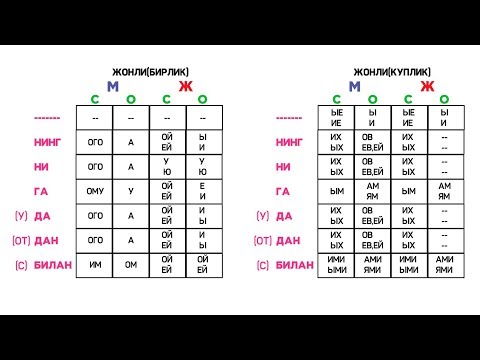 Видео: Хамма падежлар битта дарсда ( жонли сузлар учун) 26-dars 10 daqiqada! +79201951020 +79607177757