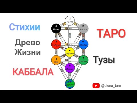 Видео: Тузы ТАРО 🔴 Каббала. Древо Жизни 🔵Стихии