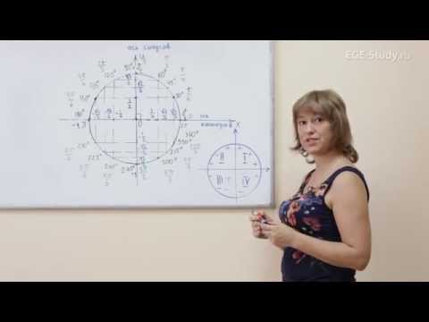 Видео: 07. Тригонометрия на ЕГЭ по математике. Ось тангенсов и котангенсов