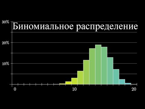 Видео: Вероятности вероятностей: #1. Биномиальное распределение [3Blue1Brown]