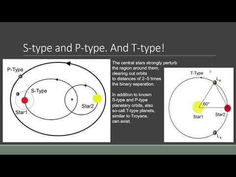 Видео: ГАИШ МГУ. Спецкурс экзопланеты (2020). Лекция 16, часть 1