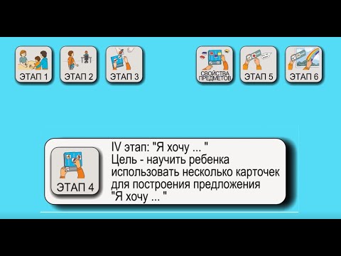 Видео: Альтернативная коммуникация. Карточки ПЕКС, 4 этап. ПЛАНИК