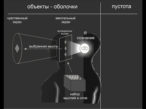 Видео: кто в нас формирует и знает возникающие мысли и слова