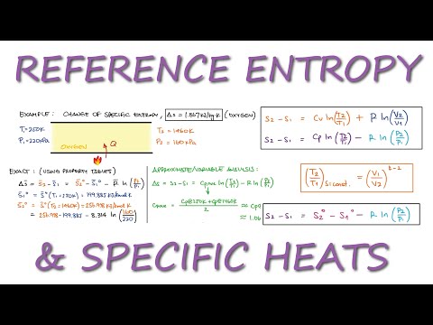 Видео: ЭТАЛОННАЯ ЭНТРОПИЯ и удельная теплоёмкость за 12 минут!