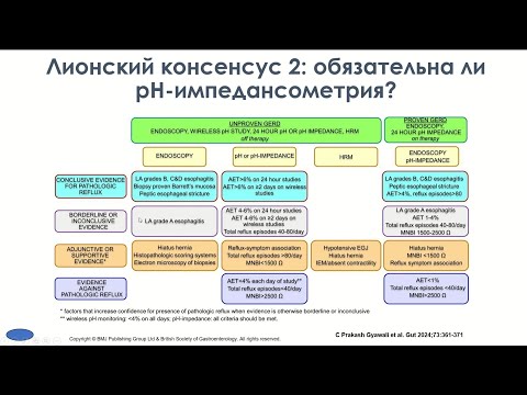 Видео: Бакулин И.Г., Тихонов С.В. Изжога: от симптома к диагнозу