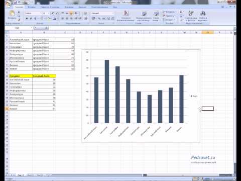 Видео: MS Office Excel. Урок 21. Построение диаграмм в Excel.