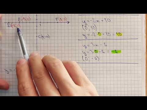 Видео: 7-алгебра. Сабақ 4. Сызықтық функция графигінің координата осьтерімен қиылысу нүктелерін анықтау.