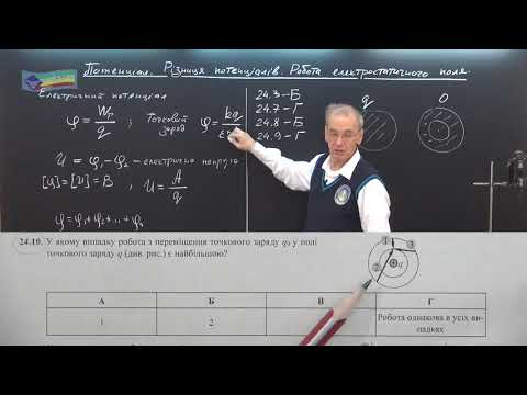 Видео: ЗНО Тема 24 (Укр)