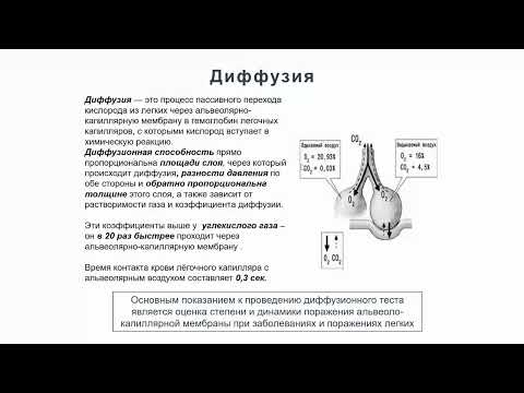 Видео: Особенности функциональной диагностики диссеминированного туберкулеза легких