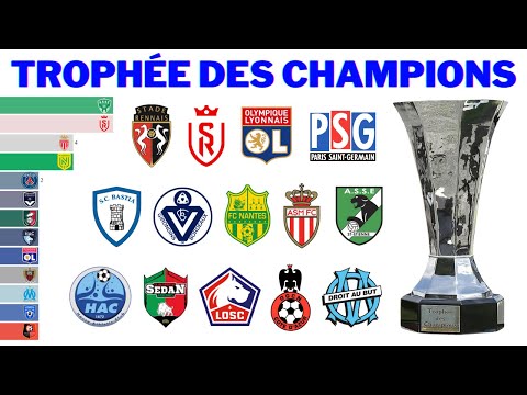 Видео: Чемпионы Суперкубка Франции по футболу