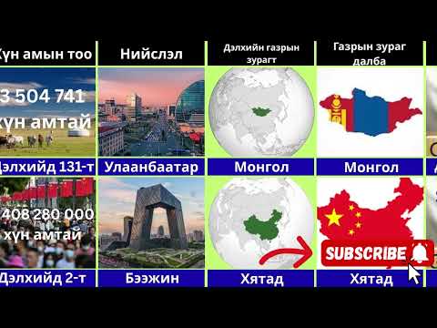 Видео: Монгол VS Хятад-улс орнуудын харьцуулалт