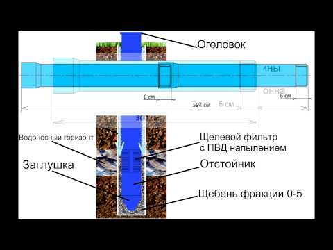 Видео: технология бурения скважин на воду(принцип бурения скважин), обустройство скважины!