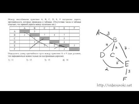 Видео: A2. Информационные модели ЕГЭ по информатике