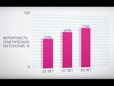 Видео: Преимплантационный генетический скрининг (ПГД/ПГС) NGS