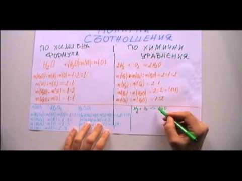 Видео: Моларни отношения - упражнения