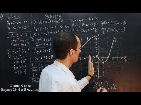 Видео: Фізика 9 клас. Вправа № 29 4 п. ІІ частина