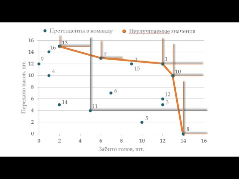 Видео: Лекция 9. Многокритериальная оптимизация. Парето. Линейная свертка и др.