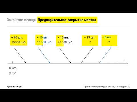 Видео: Новые возможности в 1С:ERP 2.5.7: предварительное и окончательное закрытие месяца