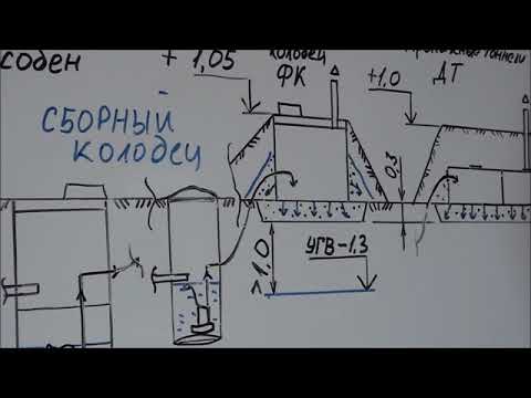 Видео: Септик из колец при высоком уровне грунтовых вод. Часть 2