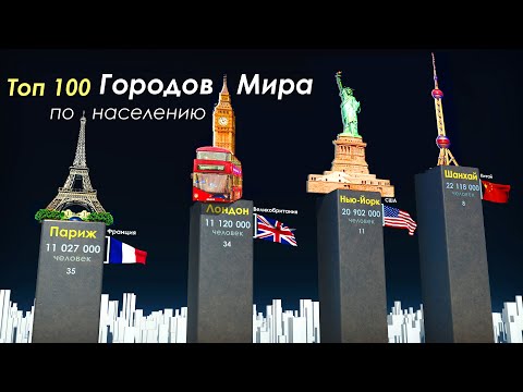 Видео: Топ 100 Городов Мира по Населению