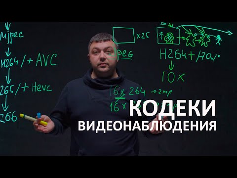 Видео: Авторское объяснение разных кодеков видеонаблюдения: MJPEG, H264, H264+, H265