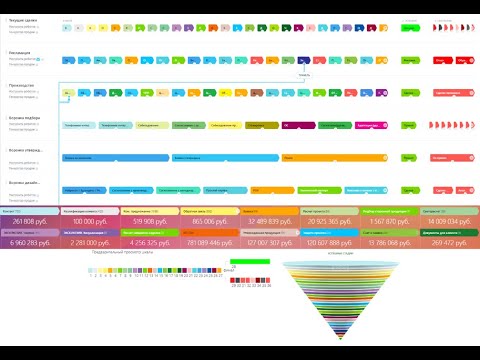 Видео: Универсальный шаблон воронки продаж в Битрикс24