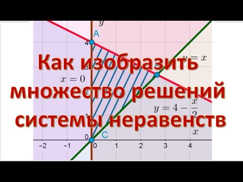 Видео: Как изобразить множество решений системы неравенств